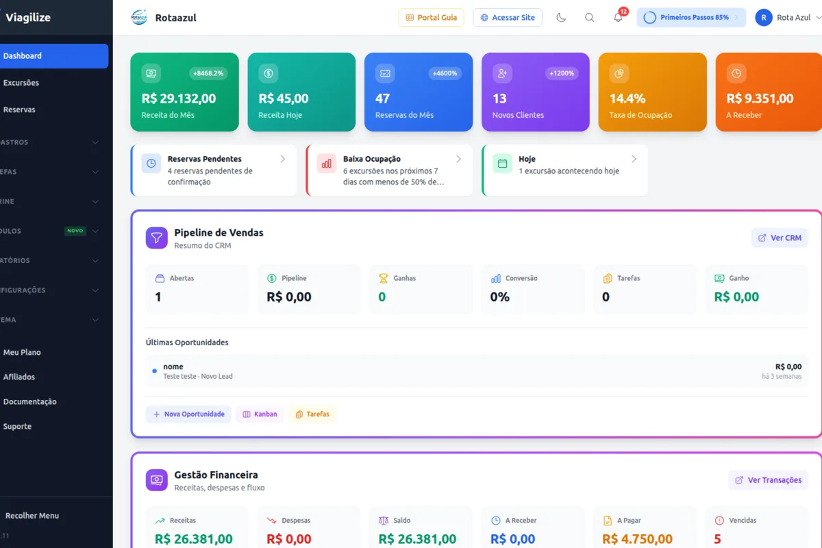 Dashboard do Viagilize - Sistema de Gestão de Excursões